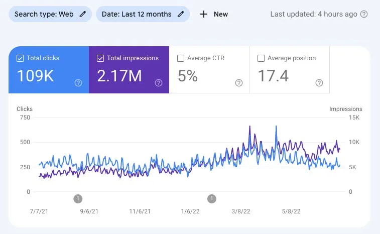 seo case study