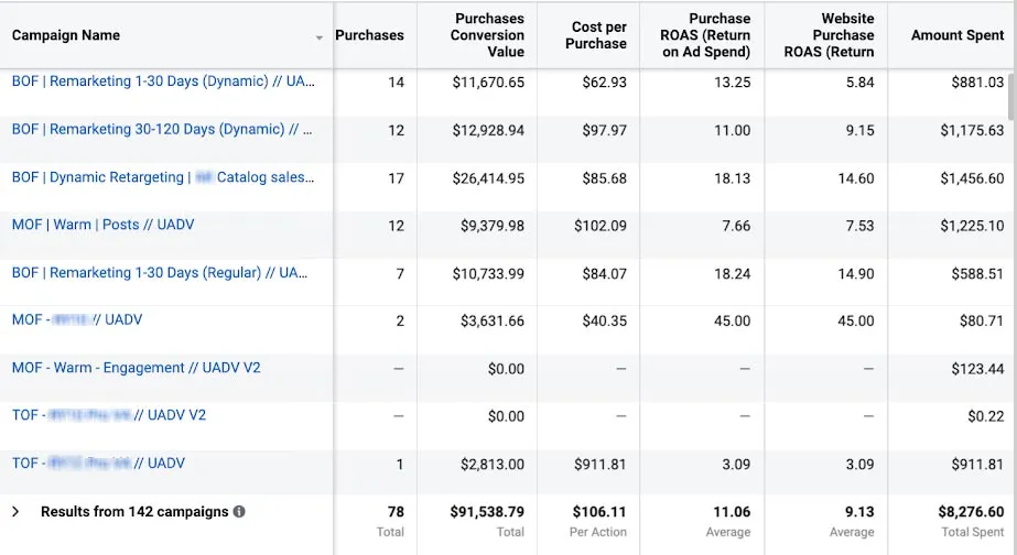 facebook ads campaign