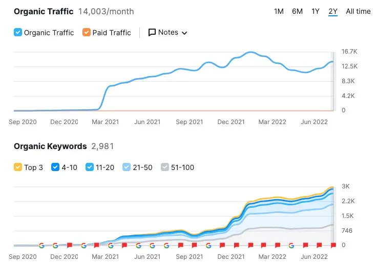 seo results
