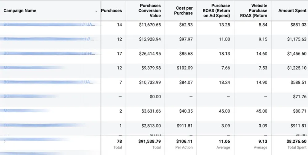 facebook ads campaigns