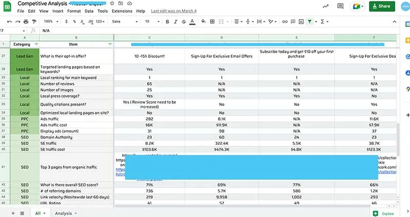 seo competitive analysis