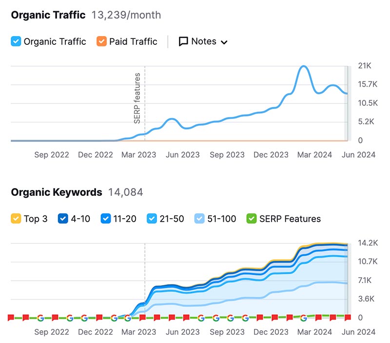 seo case study