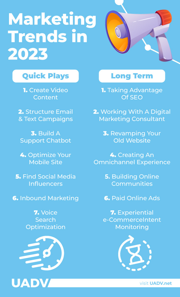 top 15 marketing trends for 2023 infographic
