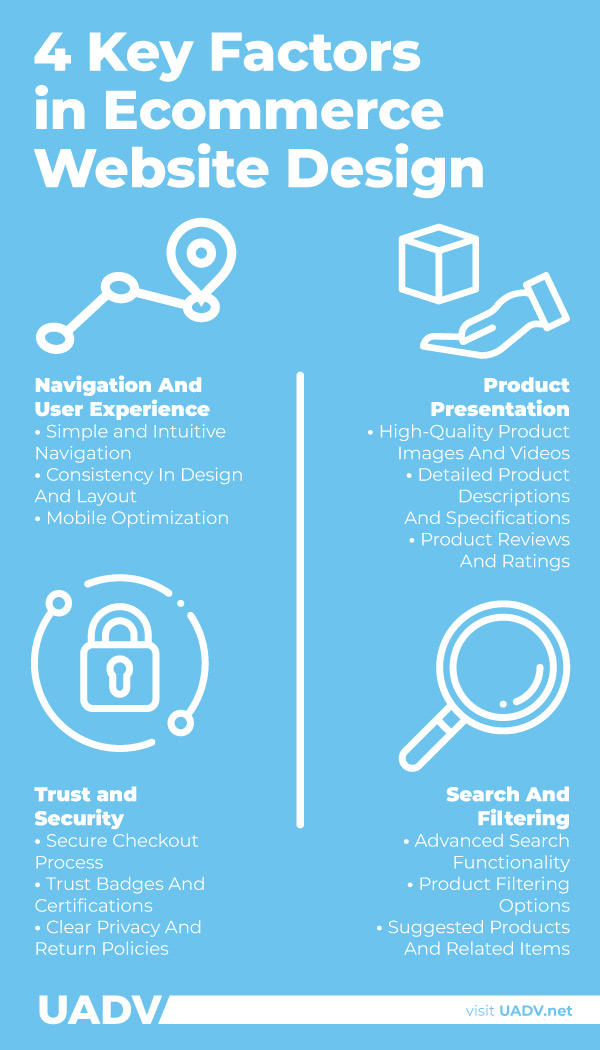 ecommerce website design infographic