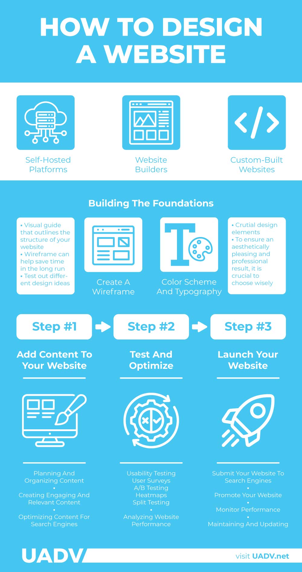 how to design a website infographic
