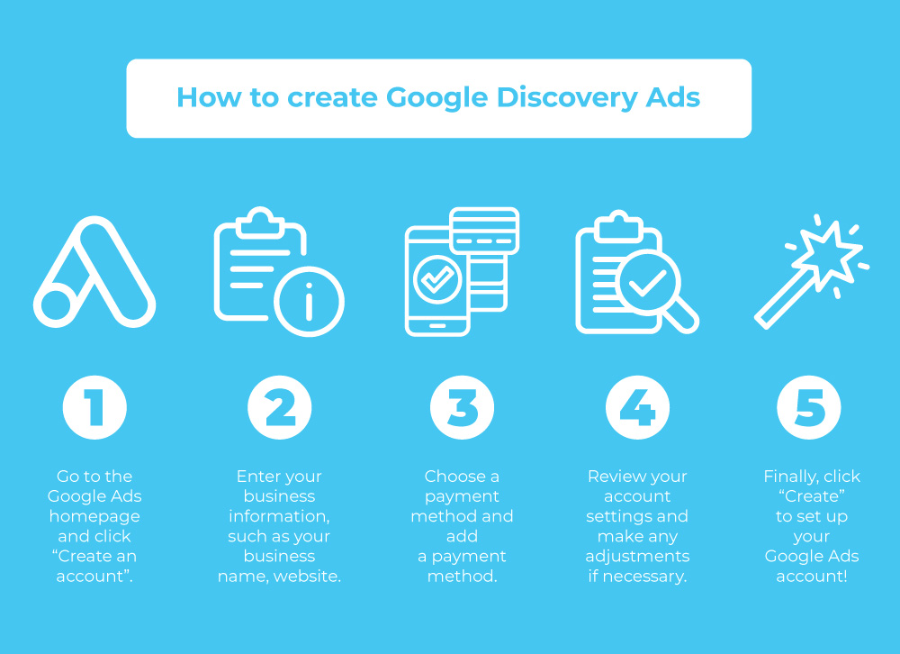 how to create google discovery ads