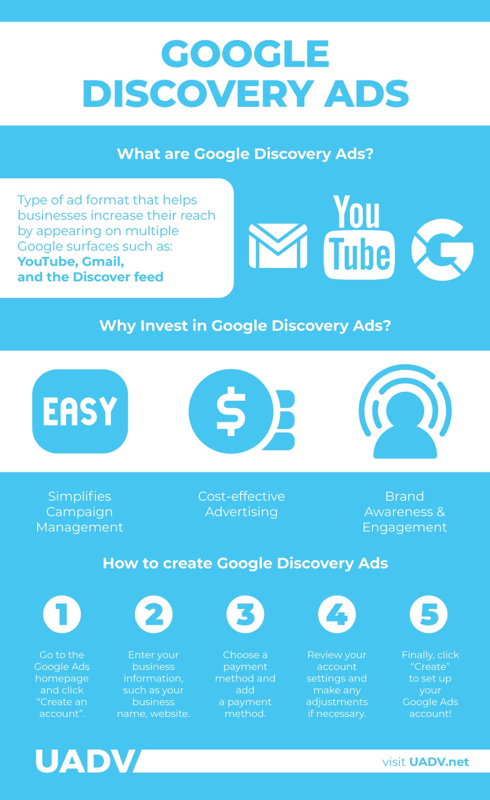 google discovery ads infographic