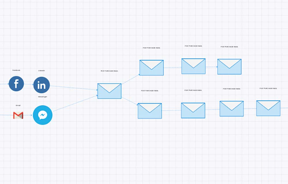 email nurture sequence